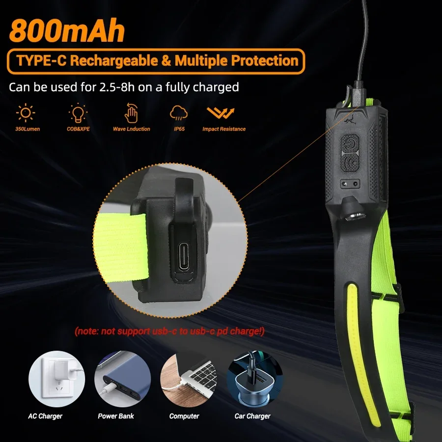 LED-Stirnlampe, USB wiederaufl – Running Headlamp Bewertung und Preis